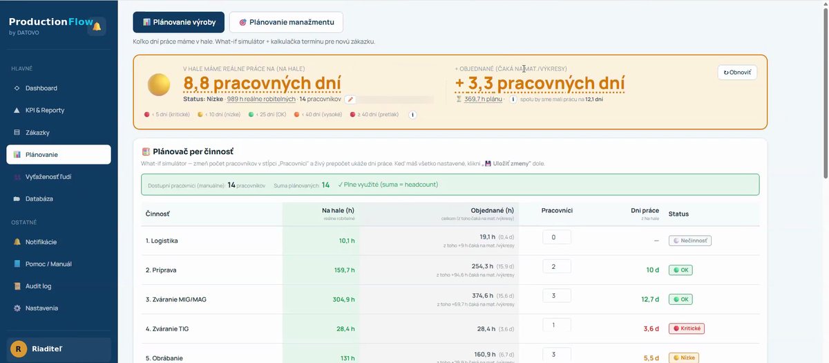 Plánovanie výroby v Production Flow